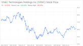 Decoding SS&C Technologies Holdings Inc (SSNC): A Strategic SWOT Insight