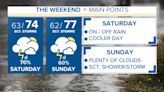 Much needed rain for the Triad this weekend