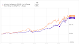 Why Did Berkshire Hathaway Sell 100% of Its Markel Stock?