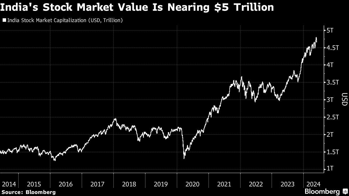 Here’s What India’s Top Money Managers Are Buying Post Elections