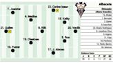 El posible once del Albacete ante el Zaragoza