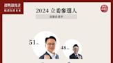 2024選戰溫度計／台中第5選區激戰！莊競程挑戰立委連任 黃健豪力拚重見藍天