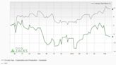 Bear of the Day: Ovintiv Inc. (OVV)