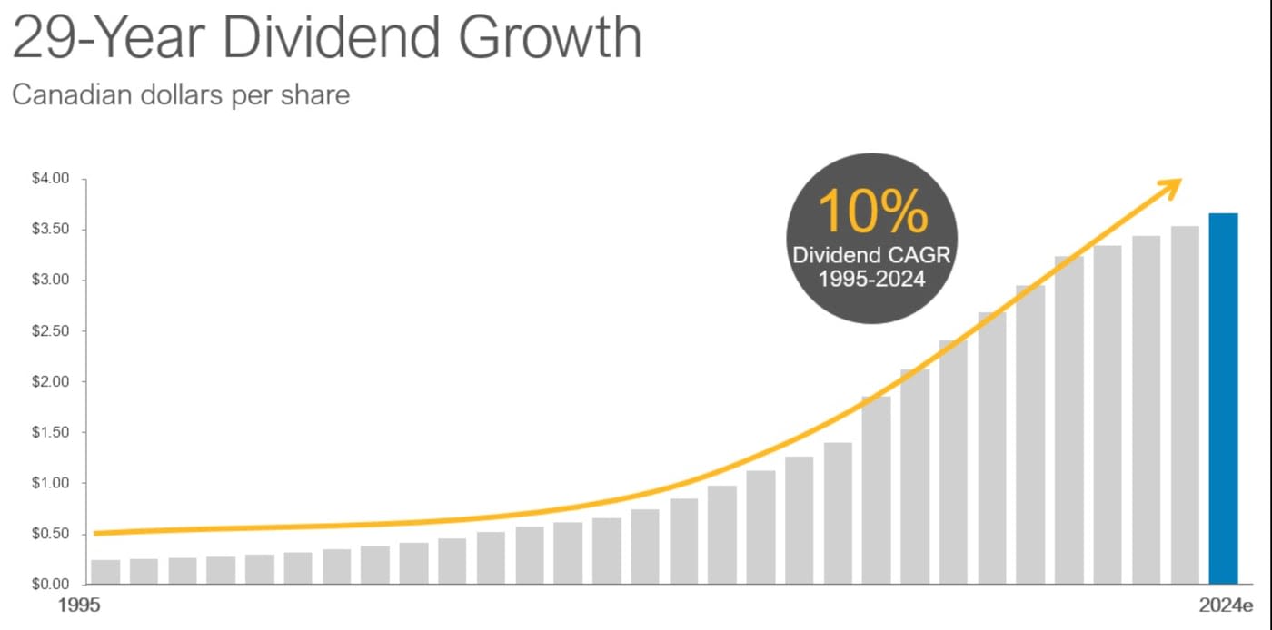 2 High-Yield Dividend Stocks to Buy Hand Over Fist