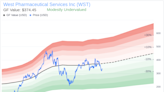 Insider Sale: SVP, Chief Technology Officer Silji Abraham Sells Shares of West Pharmaceutical ...