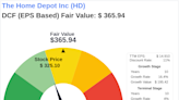 Navigating Market Uncertainty: Intrinsic Value of The Home Depot Inc