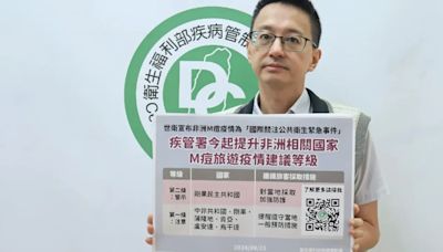 M痘疫情升溫！世衛列國際公衛緊急事件 疾管署提升非洲7國旅遊警示