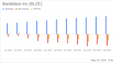 Backblaze Inc (BLZE) Q1 2024 Earnings: Revenue Growth Exceeds Expectations, Narrowing Losses