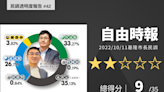 《自由時報》基隆市長選舉民調2星 學者：應公布完整報告 抽樣說法不精確