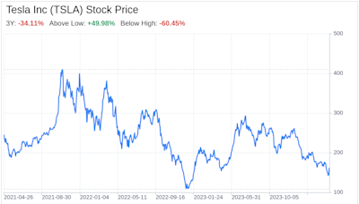 Decoding Tesla Inc (TSLA): A Strategic SWOT Insight