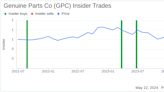 Insider Sale: Director Wendy Needham Sells 3,000 Shares of Genuine Parts Co (GPC)