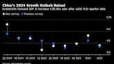 China 2024 Growth Outlook Raised to 4.8%, Deflation Risk Lingers