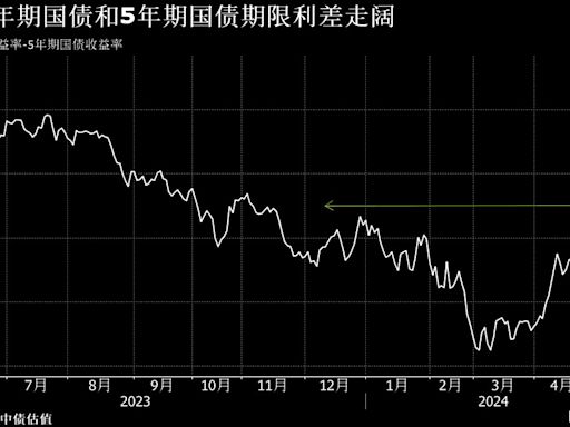 一周市場回顧：中國加大房地產支持力度；中俄元首會晤；美國通膨降溫
