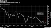 旭輝計畫下月發行中期票據 中債信用增進擔保民營房企發債提速