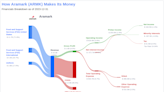 Aramark's Dividend Analysis