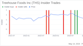 Insider Sale: SVP, COO Stephen Landry Sells 3,723 Shares of Treehouse Foods Inc (THS)