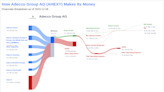 Adecco Group AG's Dividend Analysis