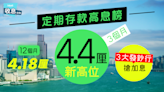 【定期存款2023】 新高位4.4厘！東亞、信銀都有4厘 逾10個4厘選擇一表看清 - 香港經濟日報 - 理財 - 收息攻略