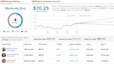 ‘Load Up,’ Says Raymond James About These 3 ‘Strong Buy’ Stocks