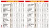 Así está la clasificación de Primera y así estaría sin el VAR: 36º jornada