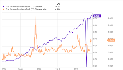 Beat the S&P 500 With This Cash-Gushing Dividend Stock