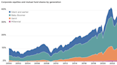 Millennial Inheritances May Look Different Than Expected