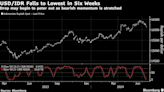 Indonesian Rupiah Set for Longest Rally in Eight Years as Prabowo Sought to Allay Debt Fears