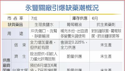 永豐關廠引缺藥潮 南光、濟生加班趕產能 - A5 綜合要聞 - 20240521