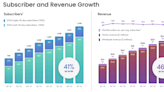 Is Hims & Hers Health Stock a Buy?