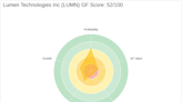 Decoding Lumen Technologies Inc (LUMN)'s Performance Potential: A Deep Dive into Key Metrics