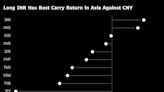 Top Asia Currency Trade Risks Tripping Up Market If Rupee Swings