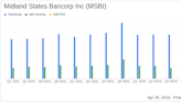 Midland States Bancorp Inc Reports Mixed Q1 2024 Results, Misses EPS Estimates