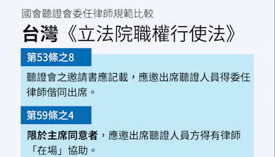 國會改革法案真的罰得比歐美輕嗎？從歐洲議會「調查權」看法案哪裡濫權