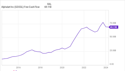 Is Alphabet a Good Dividend Stock?