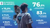 Mais de 75% dos brasileiros consideram eSports como esporte, diz pesquisa - Drops de Jogos