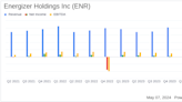 Energizer Holdings Inc (ENR) Q2 Earnings: Aligns with EPS Projections Amidst Revenue Decline