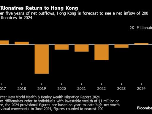 香港掃榻以待迎回內地富人 新加坡則嚴審外來資金