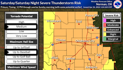 WF has enhanced risk of severe storms on Saturday