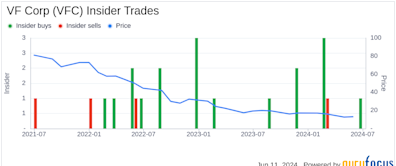 Insider Buying: President & Chief Executive Officer Bracken Darrell Acquires 75,200 Shares ...