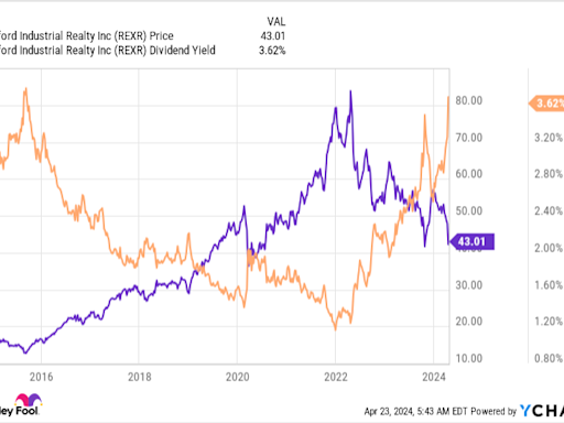 2 Incredibly Cheap Dividend Stocks to Buy Now