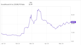 1 Small-Cap Artificial Intelligence (AI) Stock That Could Be a Monster Winner