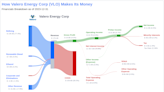 Valero Energy Corp's Dividend Analysis