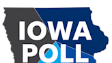 Despite inflation worries, most say their finances are about the same or better, Iowa Poll finds