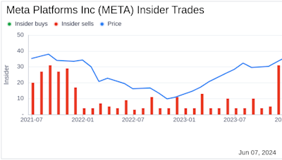 Insider Sale: Chief Legal Officer Jennifer Newstead Sells Shares of Meta Platforms Inc (META)