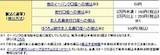 イーバンク銀行 の振込手数料