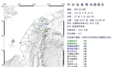 快訊/又搖！13:01地震北部明顯搖晃 規模4.7、花蓮宜蘭最大震度4級