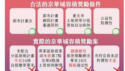 黃珊珊帶頭喊「京華城」合法 何孟樺2點打臉怒嗆：如果沒錯，為何不抗告？