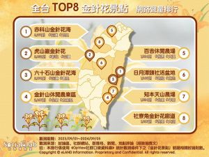 旅遊 | 台灣好新聞 TaiwanHot