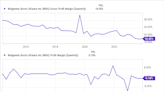 Is Walgreens Boots Alliance Stock a Buy?