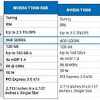 創客優品 英偉達NVIDIA T1000 4G8G專業顯卡2U半高工包三年保 另有A2000 KF2646